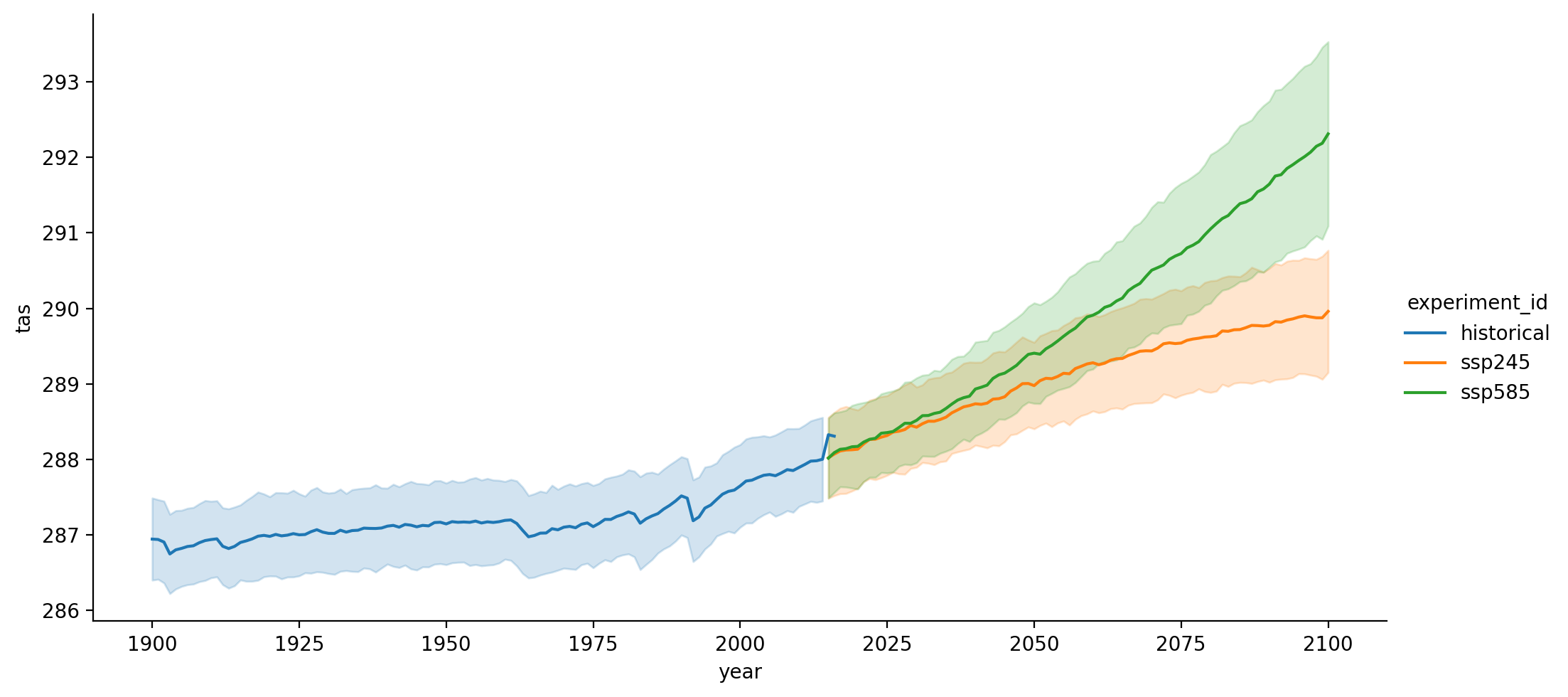 ../../_images/notebooks_ipynb_climate_change_32_0.png